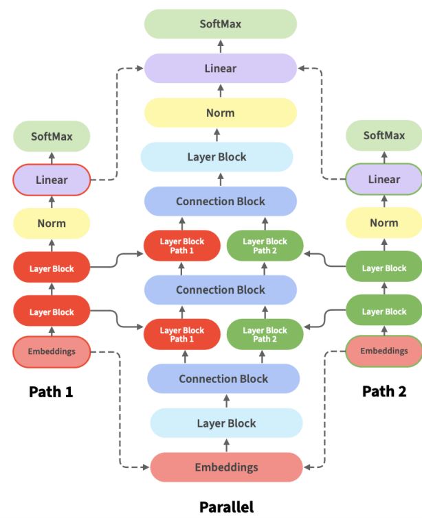 Speeding Up AI for Everyone: The PaPaformer Model Making Language Tech ...